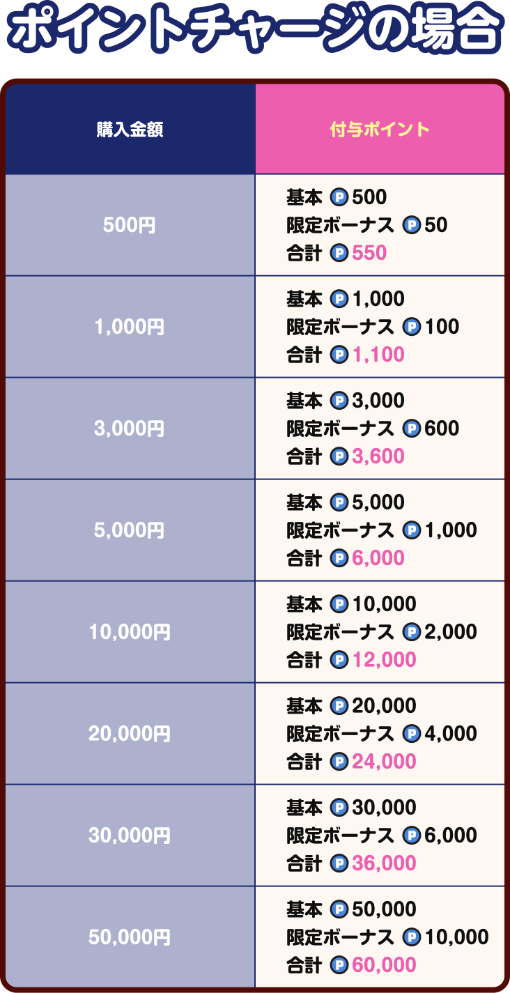 ポイントチャージ ボーナスポイント表